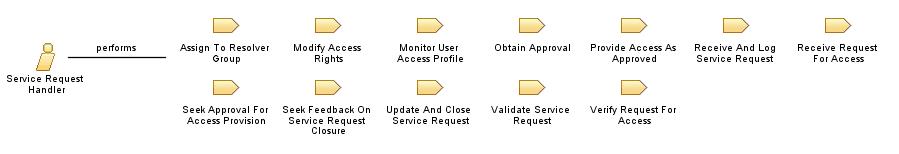 Service_Request_Handler